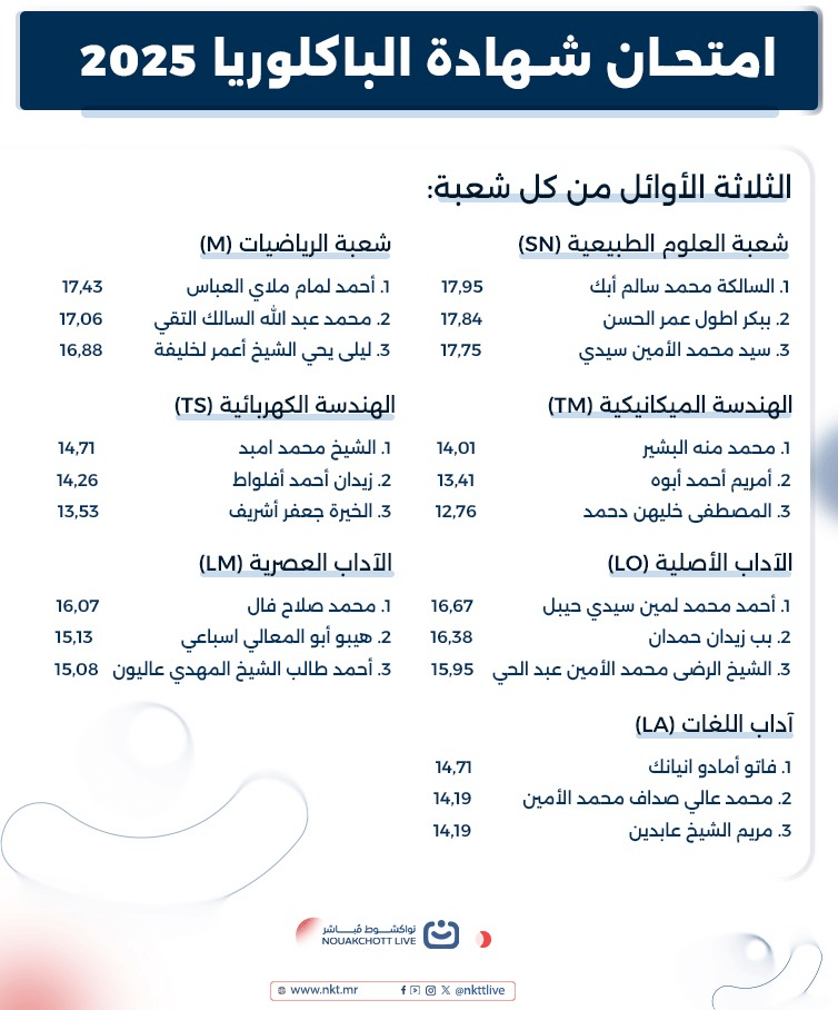 الصورة الرئيسية للمقال