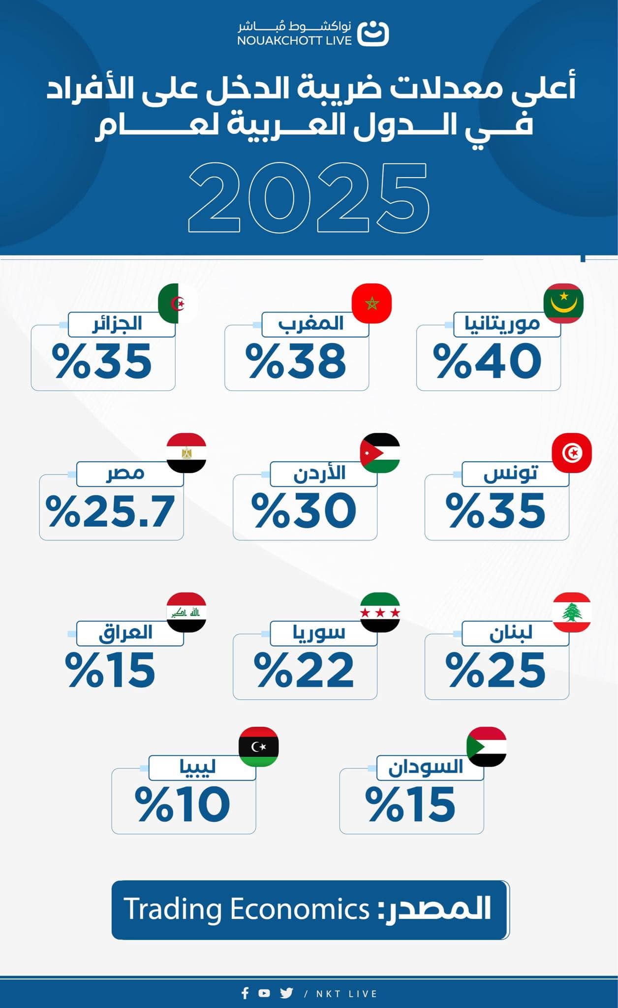 الصورة الرئيسية للمقال