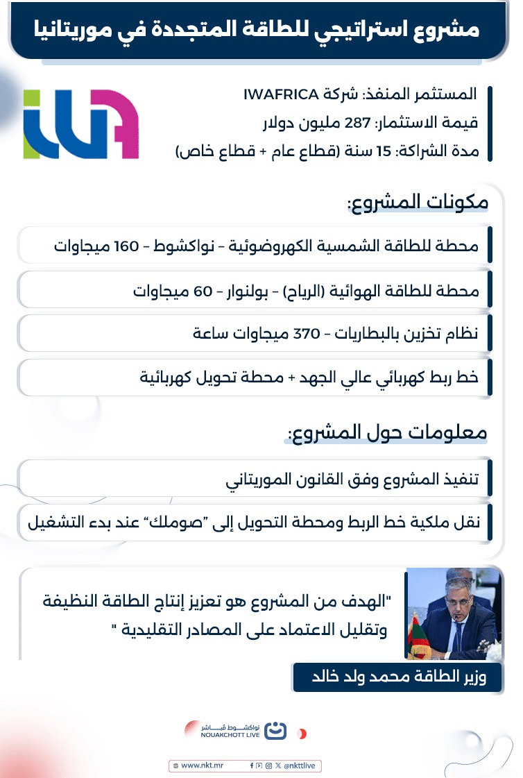 تفاصيل حول المشروع  الاستراتيجي للطاقة الذي أقرته الحكومة