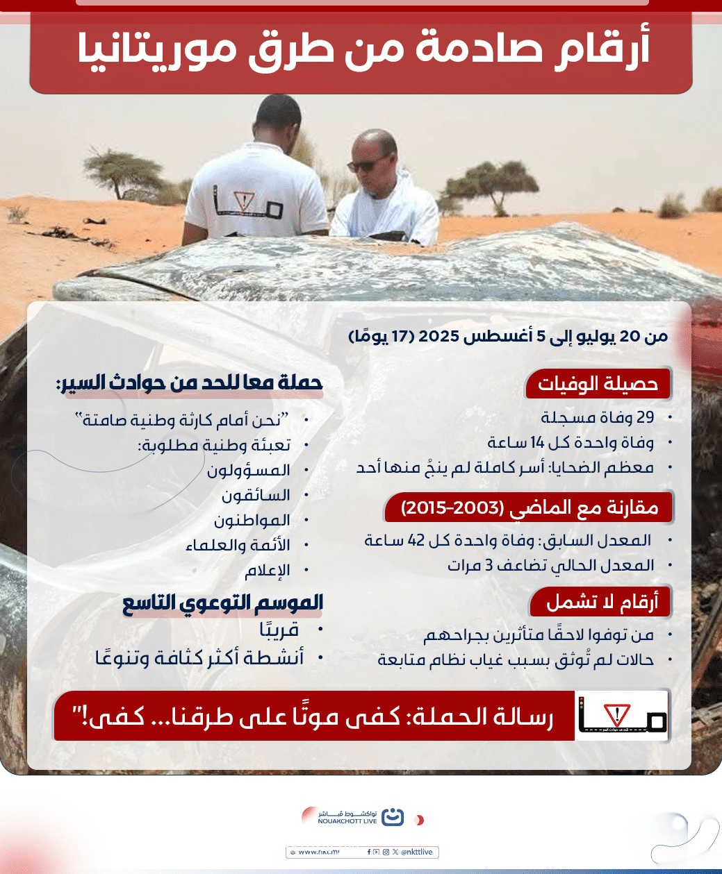 أرقام صادمة من طرق موريتانيا