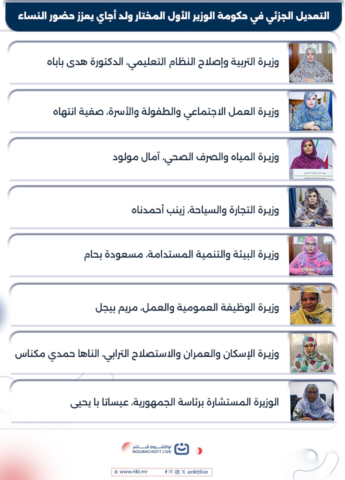 التعديل الجزئي في حكومة الوزير الأول المختار ولد أجاي يعزز حضور النساء
