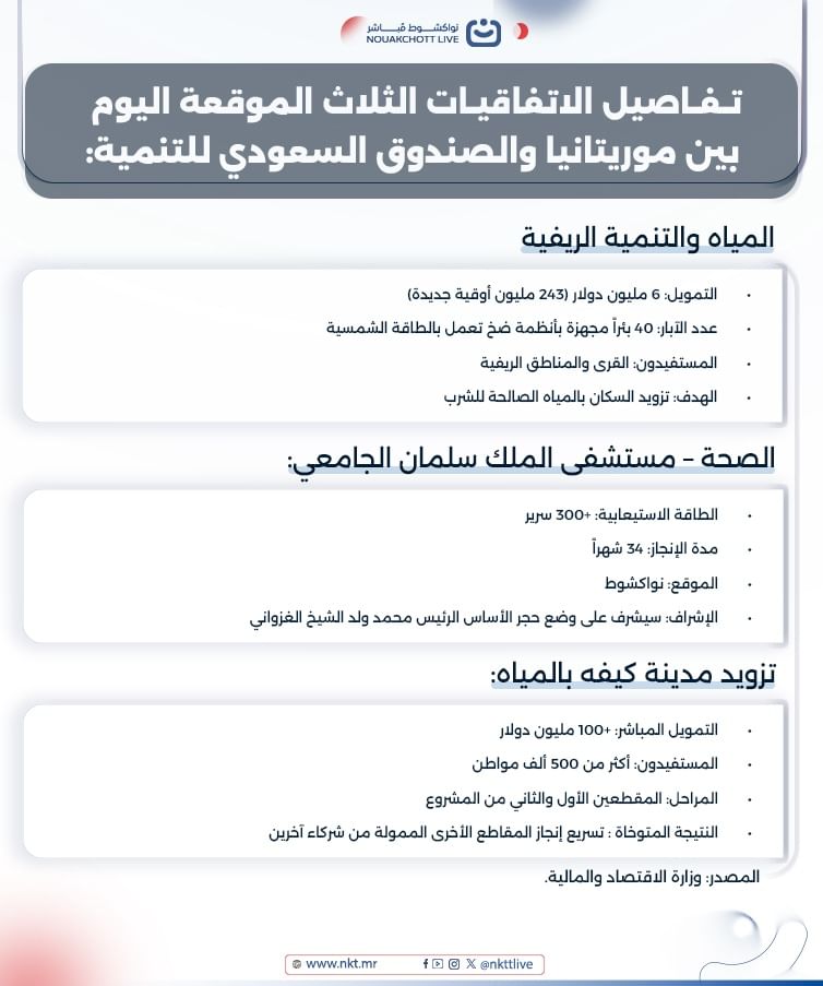 .تفاصيل الاتفاقيات الثلاث الموقعة يوم 15 &#8211; 09 &#8211; 2025 بين موريتانيا والصندوق السعودي للتنمية