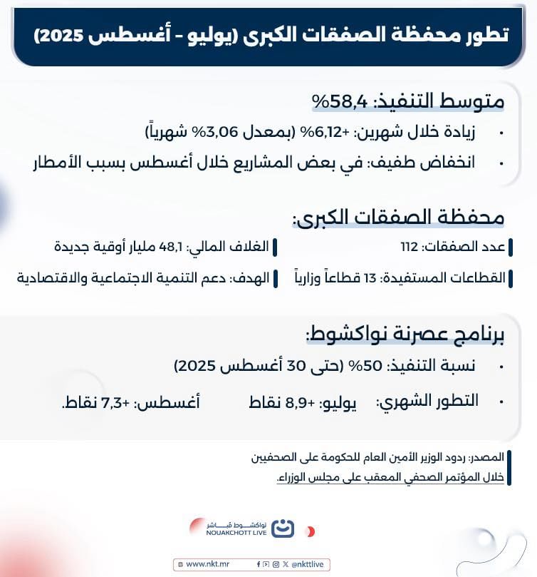 مشروع عصرنة نواكشوط ومحفظة الصفقات الكبرى