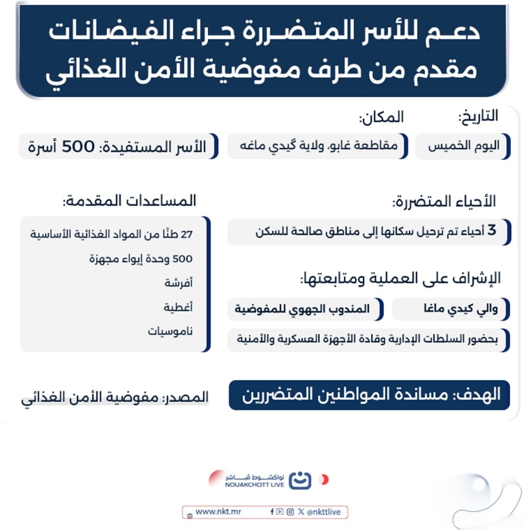 دعم للأسر المتضررة جراء الفيضانات مقدم من طرف مفوضية الأمن الغذائي