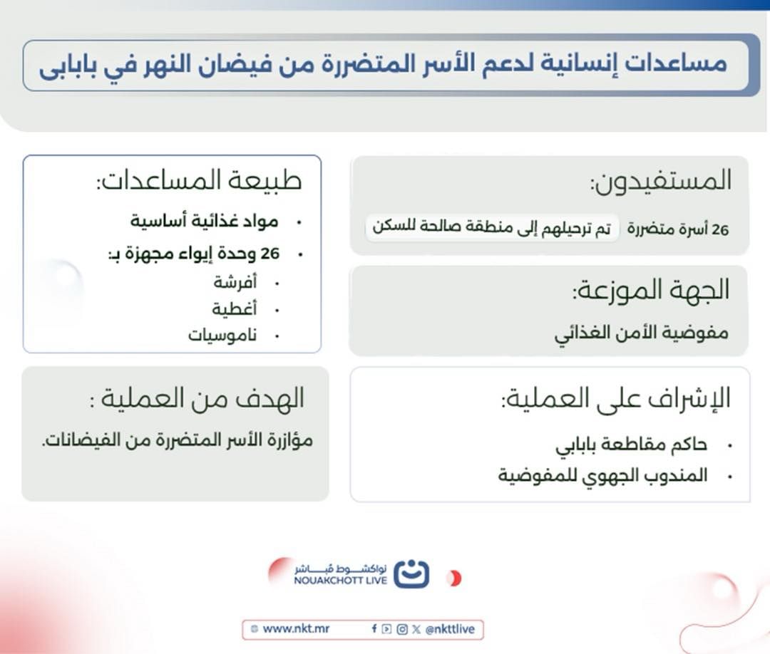 عملية توزيع مساعدات إنسانية على الأسر المتضررة من فيضانات النهر في بابابى