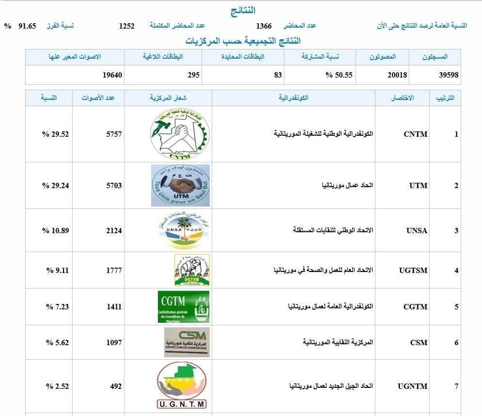 صورة المقال