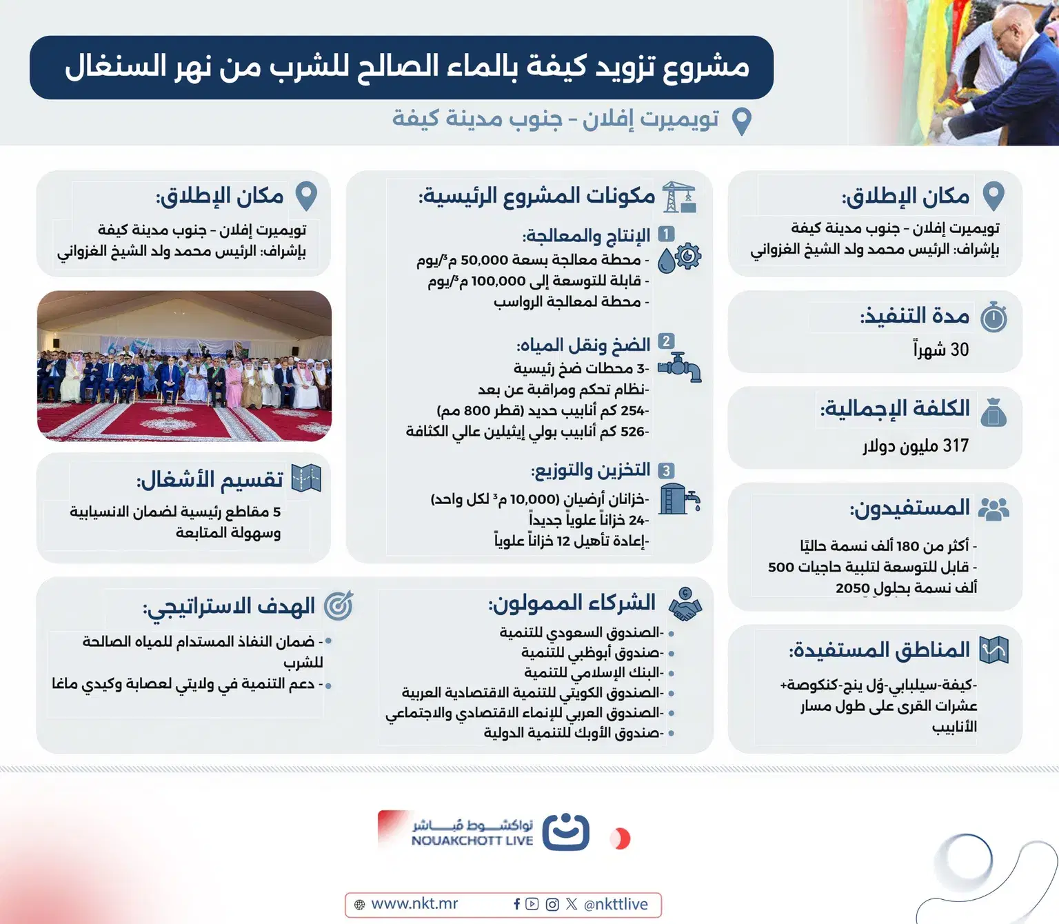 بالإنفوغراف…معلومات مفصلة حول مشروع تزويد كيفة بالماء الصالح للشرب انطلاقا من النهر