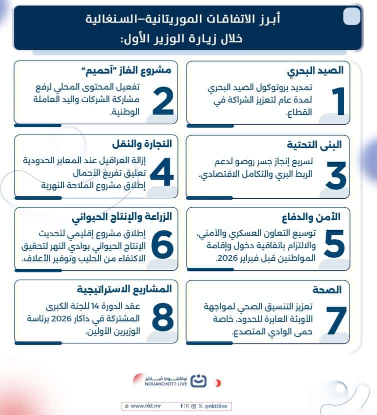 بالأنفوغراف.. أبرز الاتفاقيات التي تمت خلال زيارة ولد أجاي للسنغال