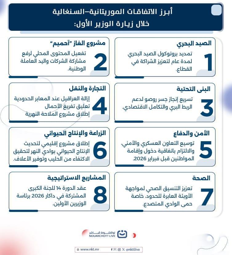 بالأنفوغراف.. أبرز الاتفاقيات التي تمت خلال زيارة ولد أجاي للسنغال