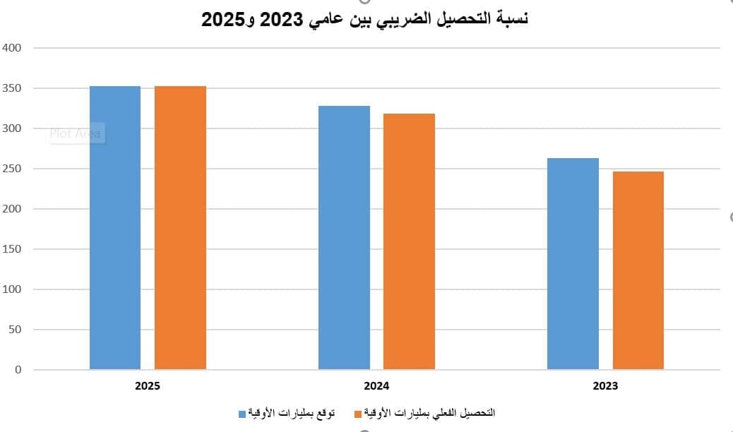 صورة المقال