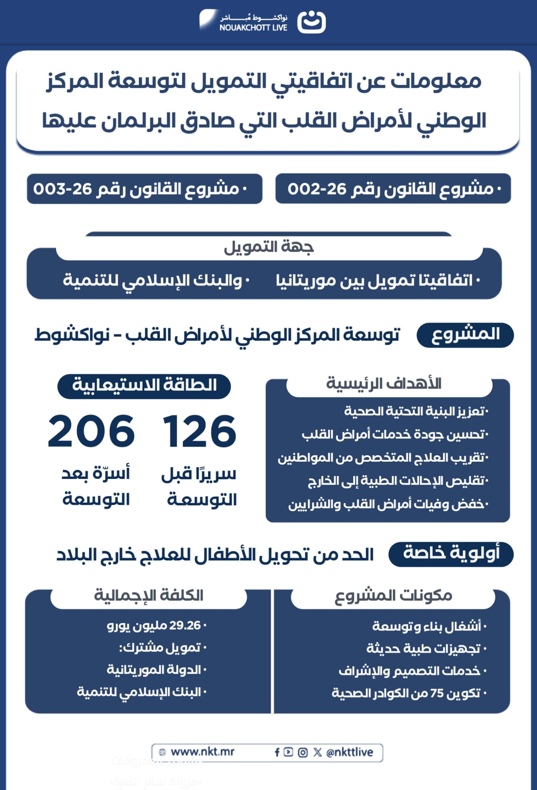 بالإنفوغراف..تفاصيل حول اتفاقيتي التمويل الموقعتين لتوسعة مركز أمراض القلب