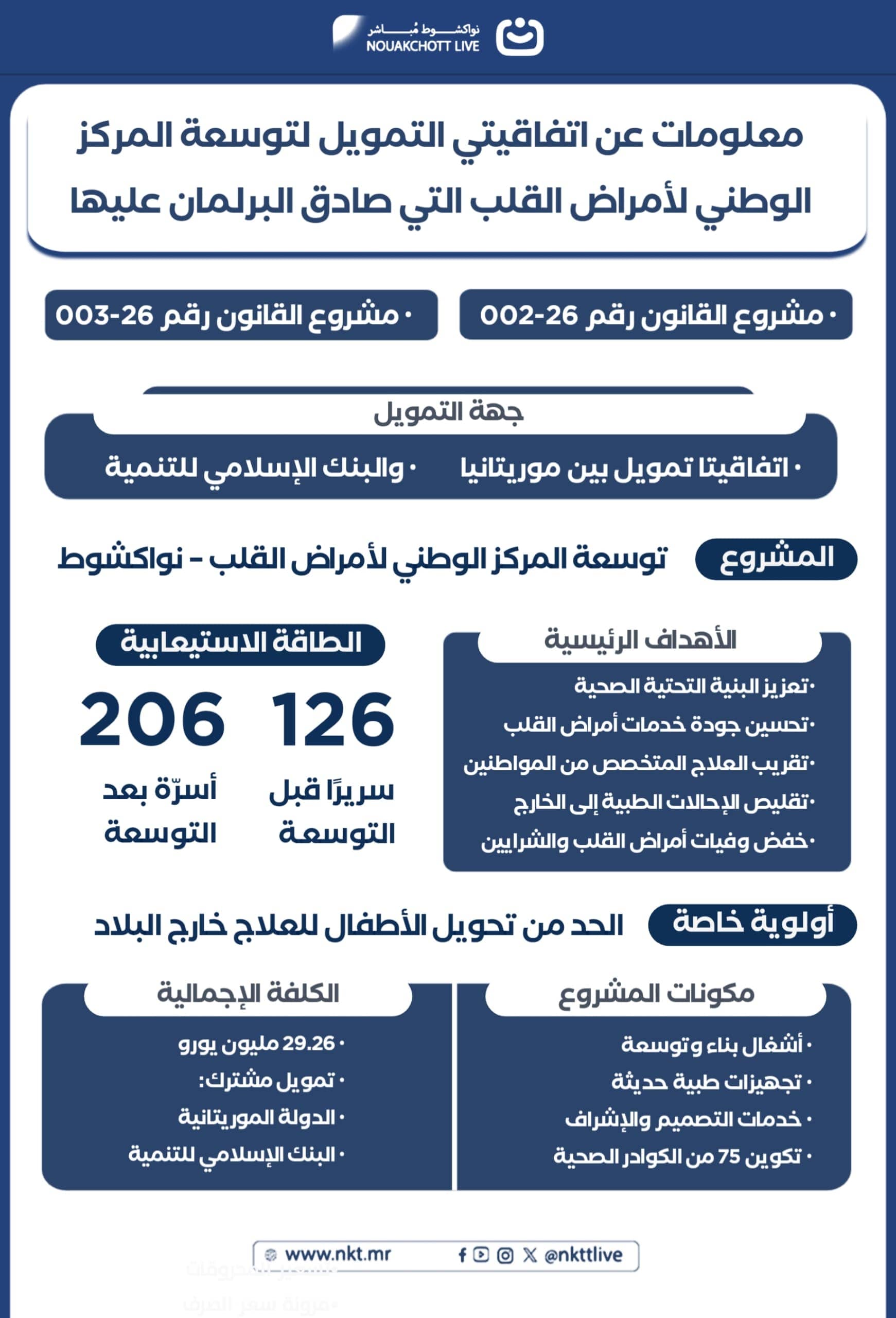 بالإنفوغراف..تفاصيل حول اتفاقيتي التمويل الموقعتين لتوسعة مركز أمراض القلب