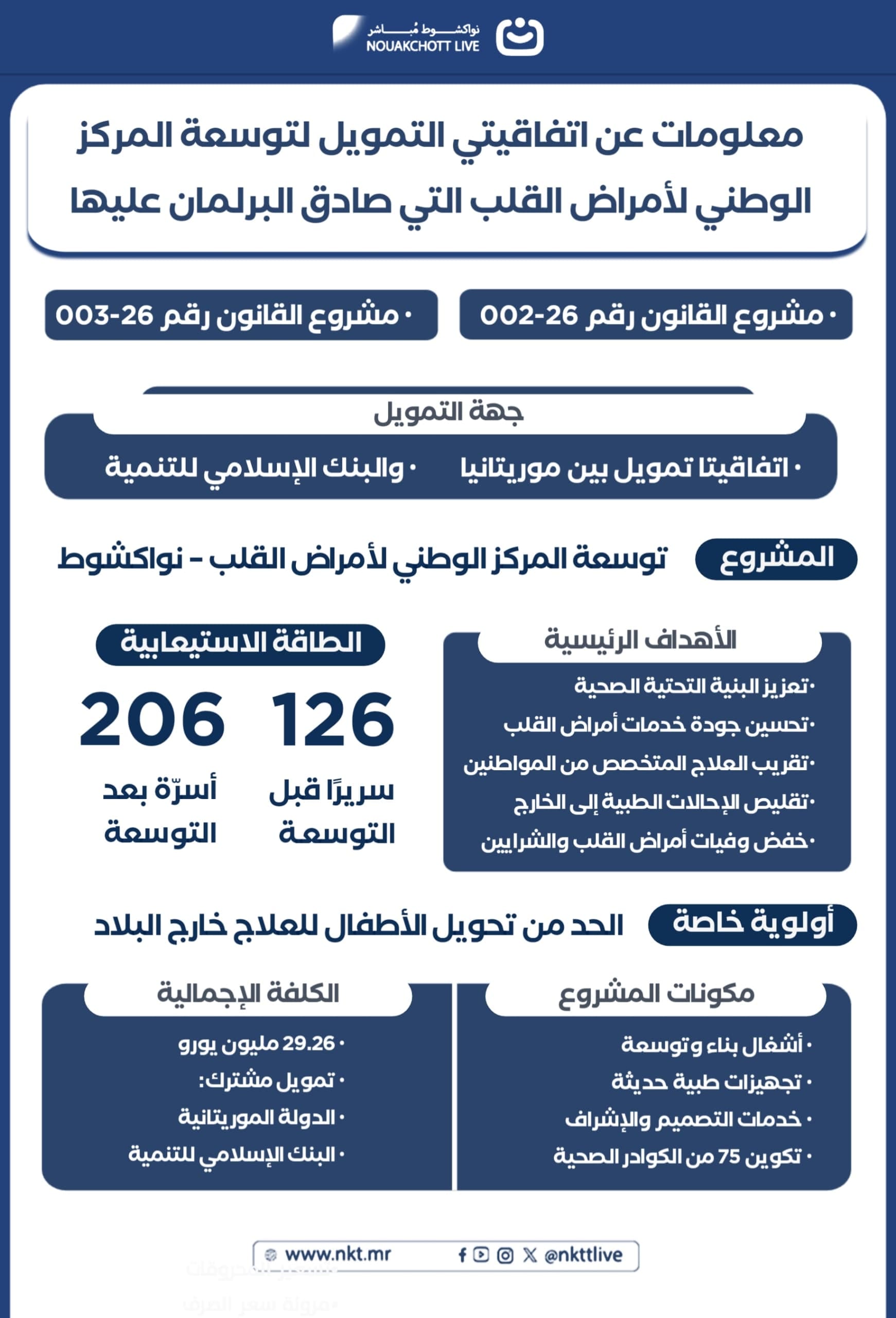 بالإنفوغراف..تفاصيل حول اتفاقيتي التمويل الموقعتين لتوسعة مركز أمراض القلب