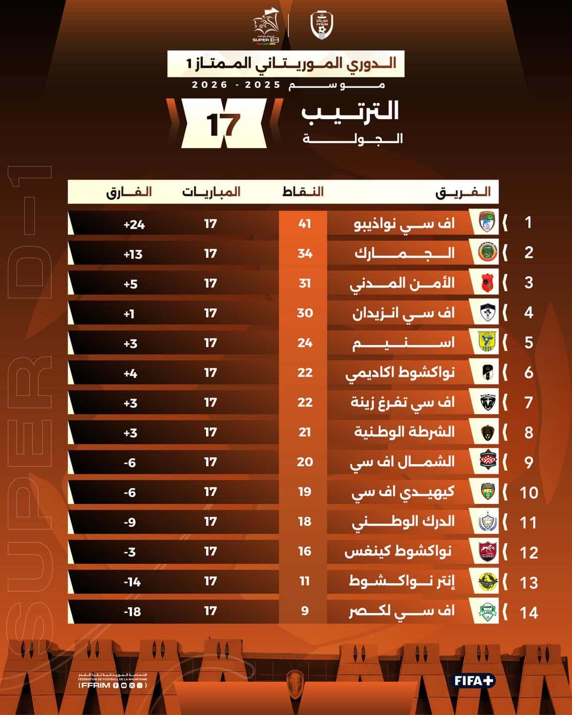 صورة المقال