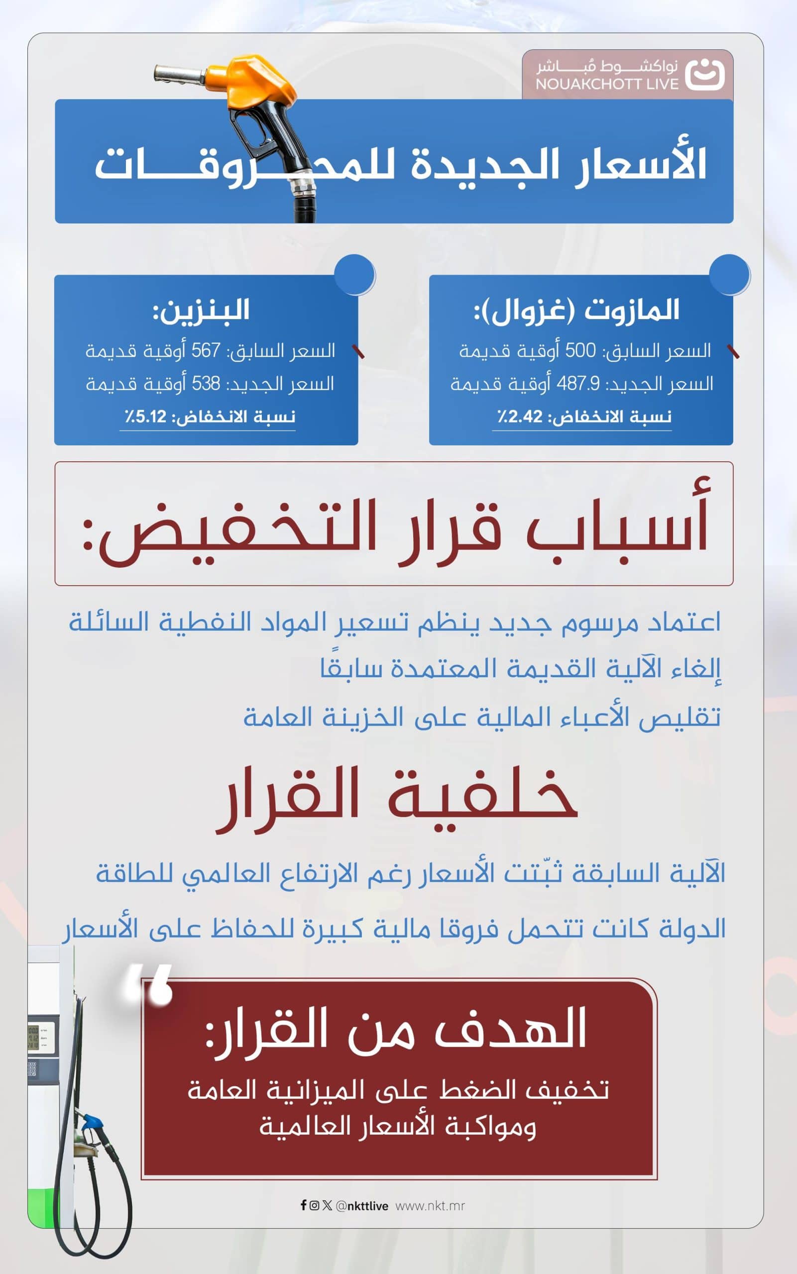 بالانفوغراف.. تفاصيل التسعيرة الجديدة للمحروقات