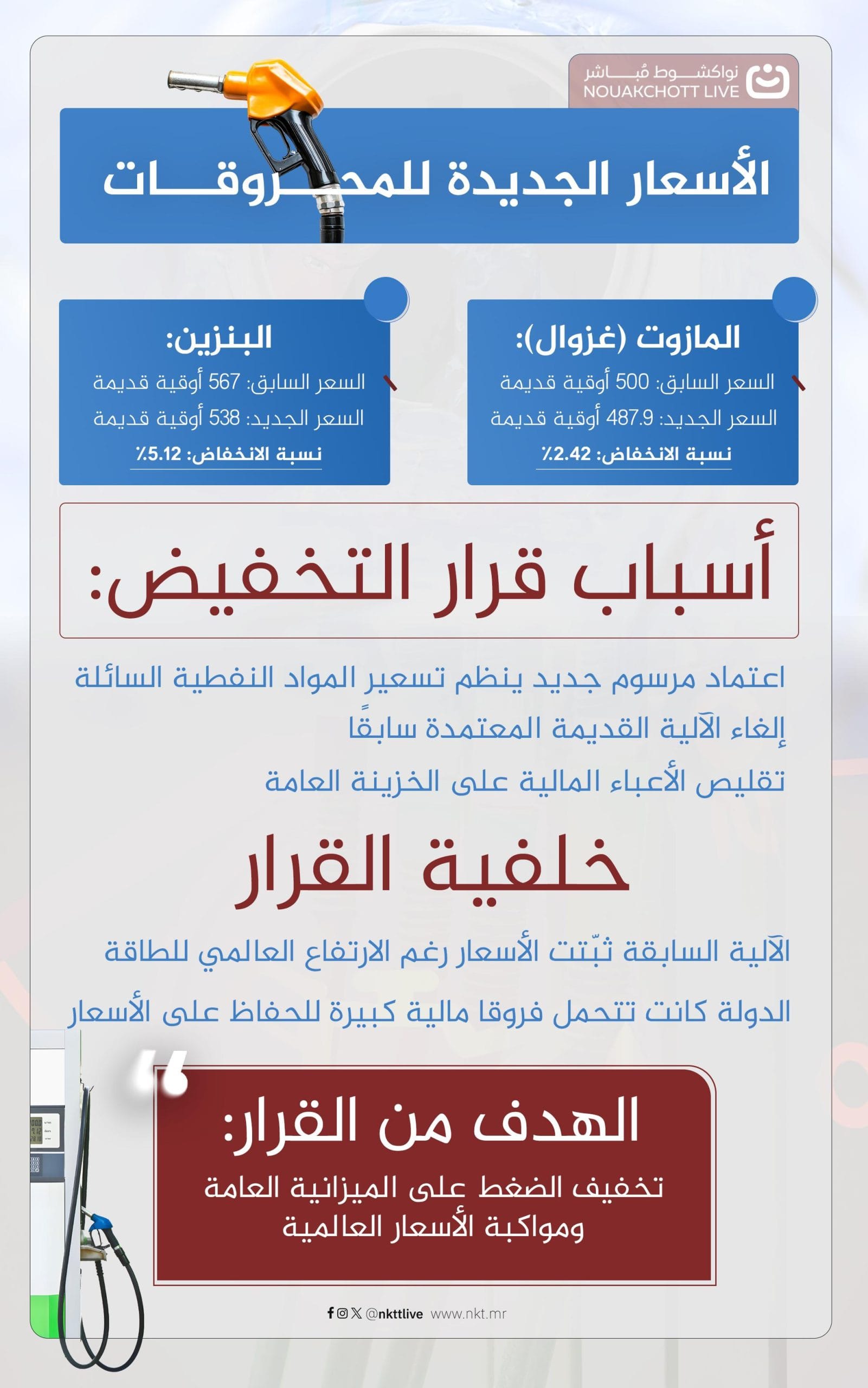 بالانفوغراف.. تفاصيل التسعيرة الجديدة للمحروقات
