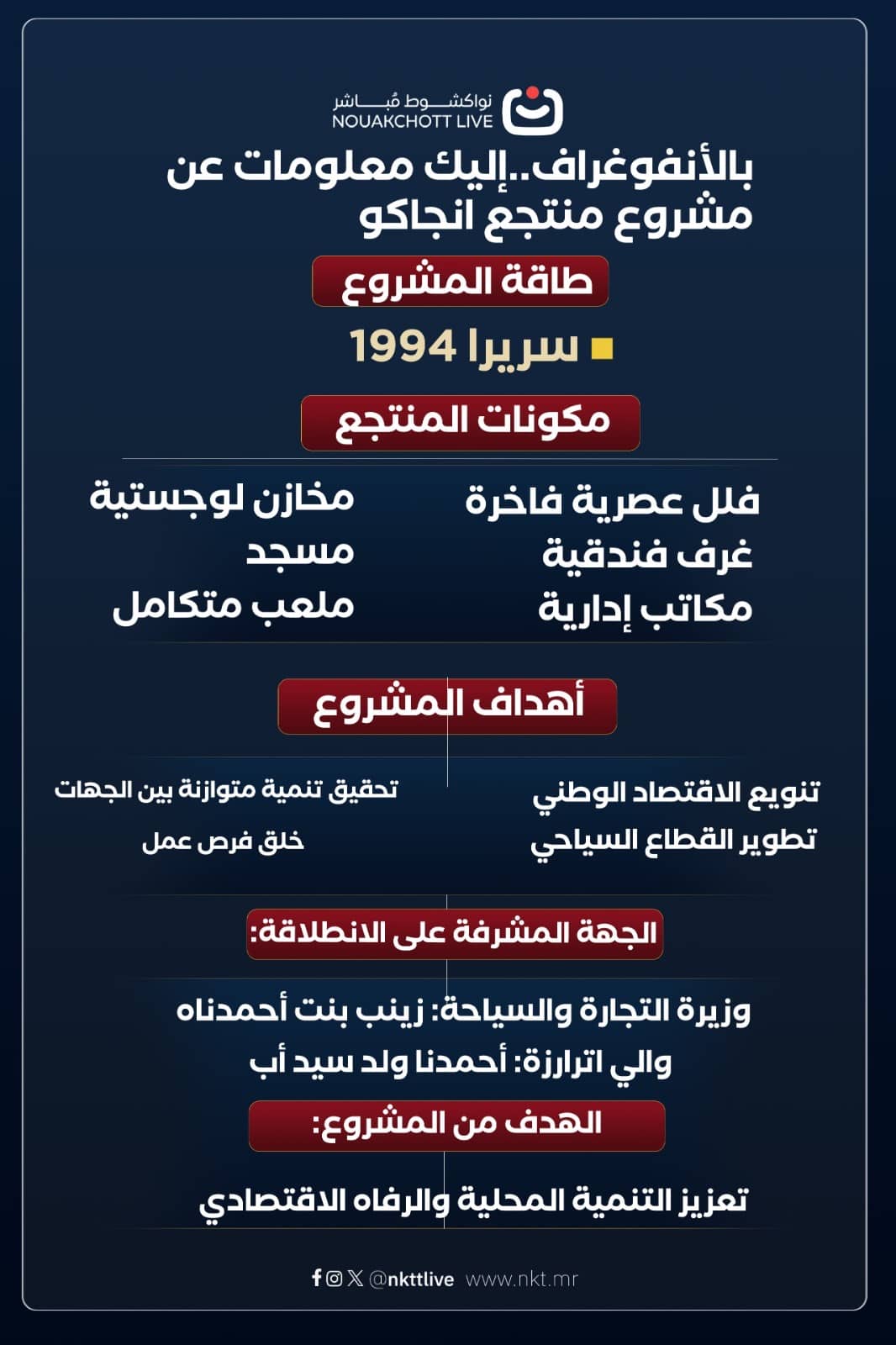 بالأنفوغراف..إليك معلومات عن مشروع منتجع انجاكو السياحي