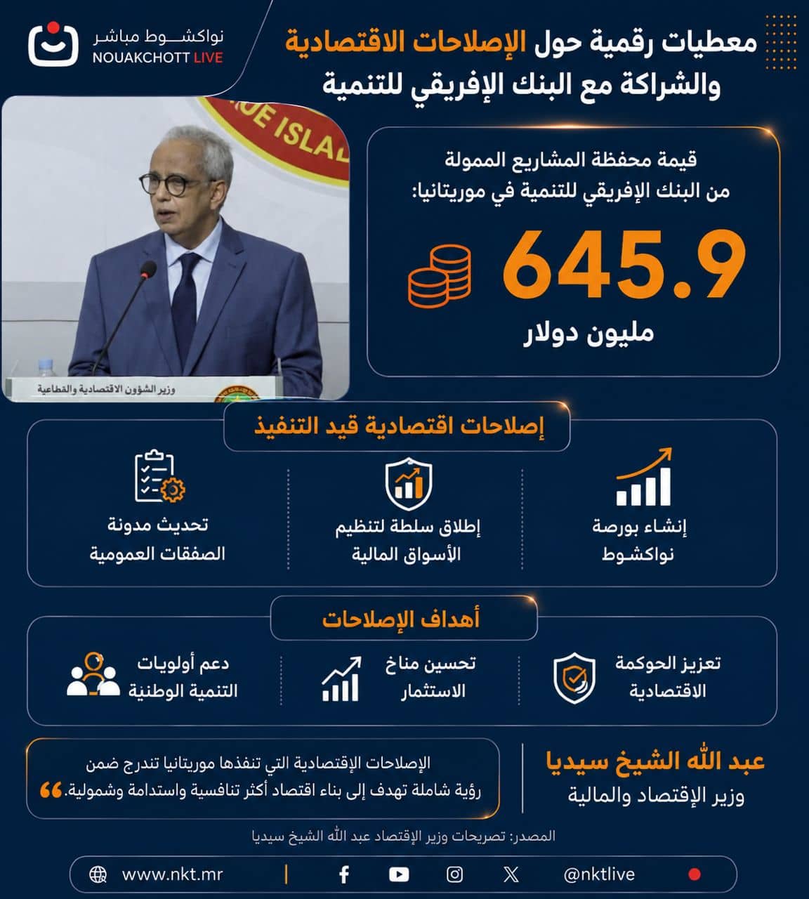 انفوغراف.. معطيات رقمية حول الإصلاحات الاقتصادية والشراكة مع البنك الإفريقي للتنمية