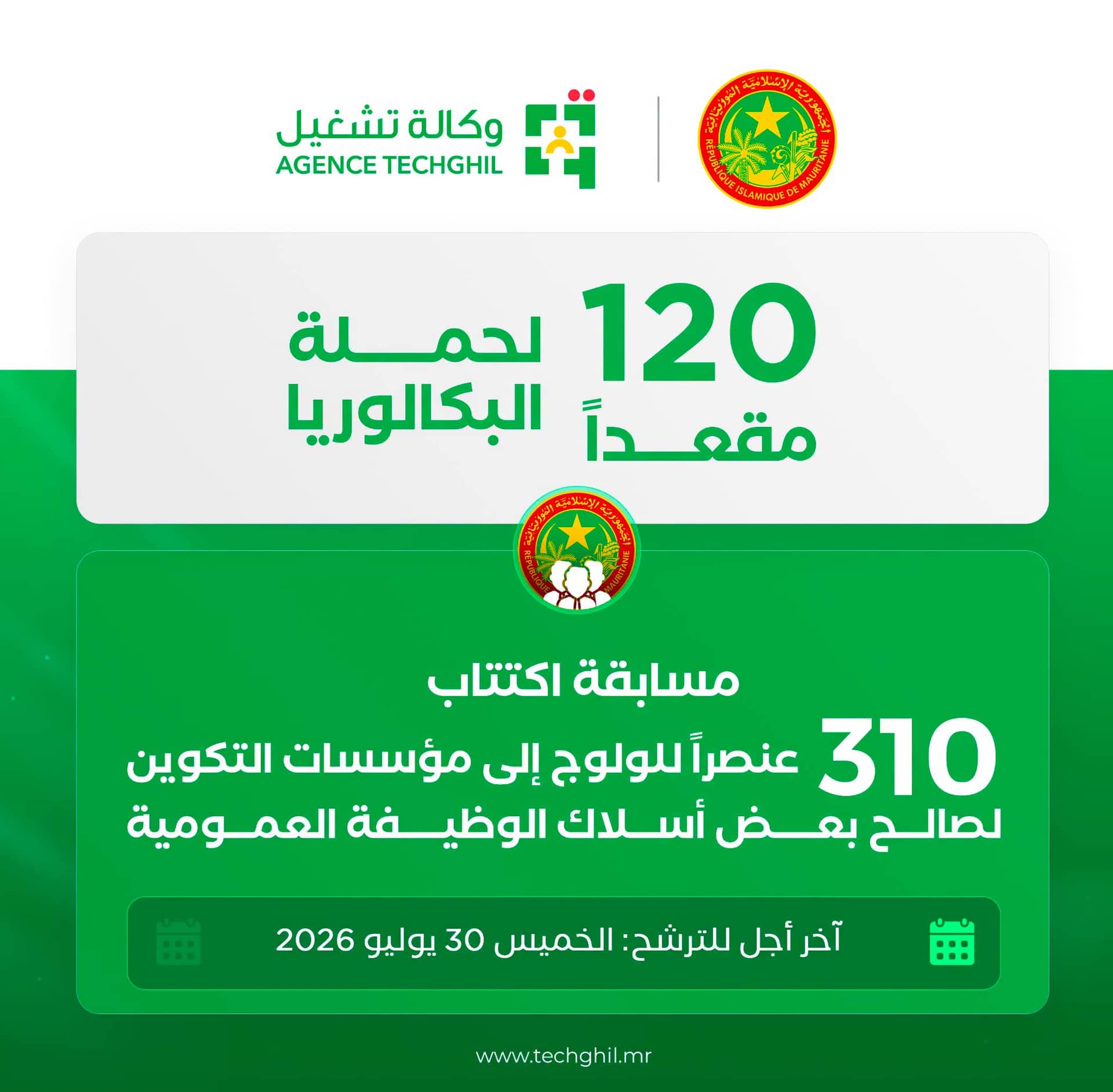 الوكالة الوطنية للتشغيل تفتح باب الترشح لـ120 مقعدًا لحملة البكالوريا